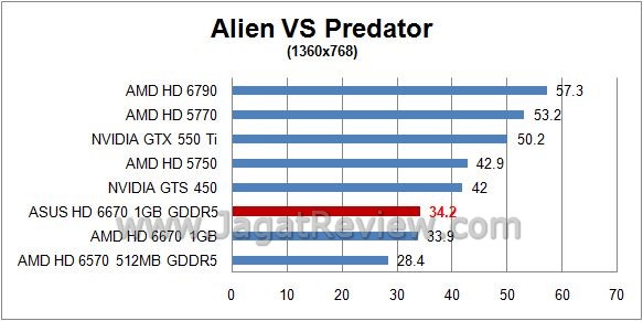 avp1