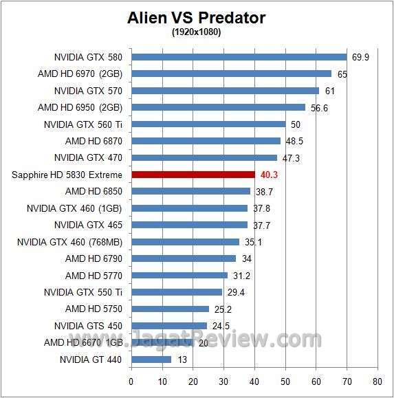 avp3