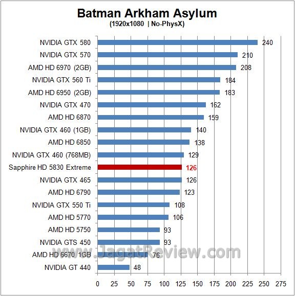 batman3