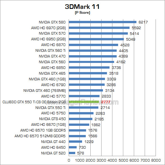 club3d gtx 550 ti 2gb 3dm11 1