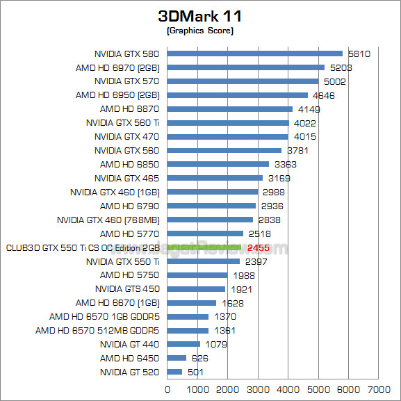 club3d gtx 550 ti 2gb 3dm11 2