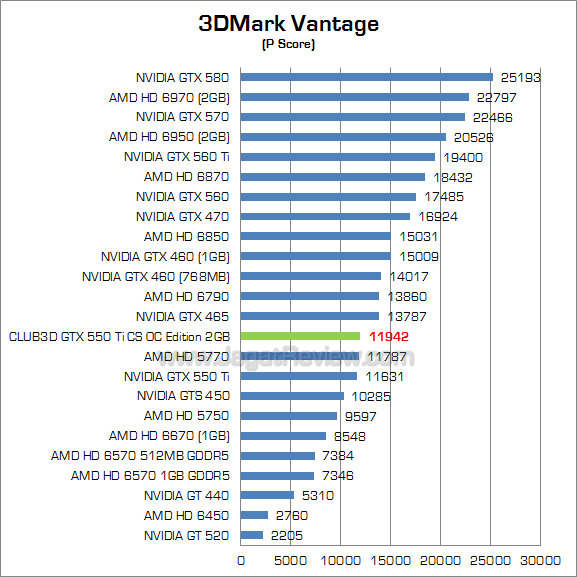 club3d gtx 550 ti 2gb 3dmv 1