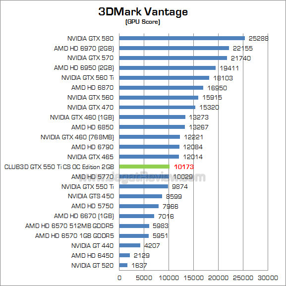 club3d gtx 550 ti 2gb 3dmv 2
