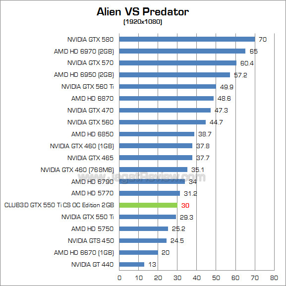 club3d gtx 550 ti 2gb avp 1