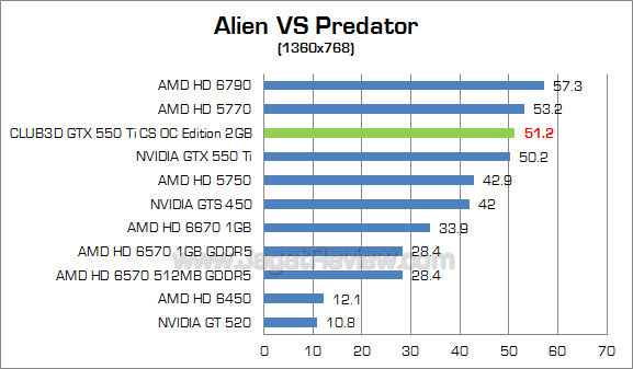 club3d gtx 550 ti 2gb avp 2