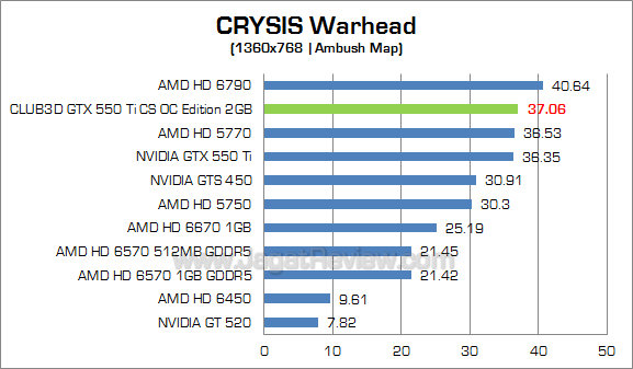 club3d gtx 550 ti 2gb cw 2