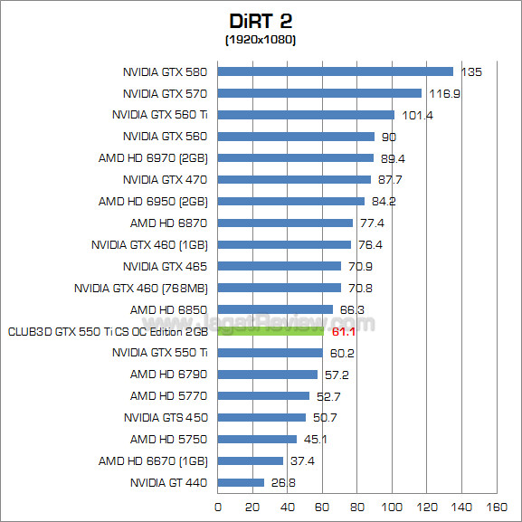 club3d gtx 550 ti 2gb dirt 1