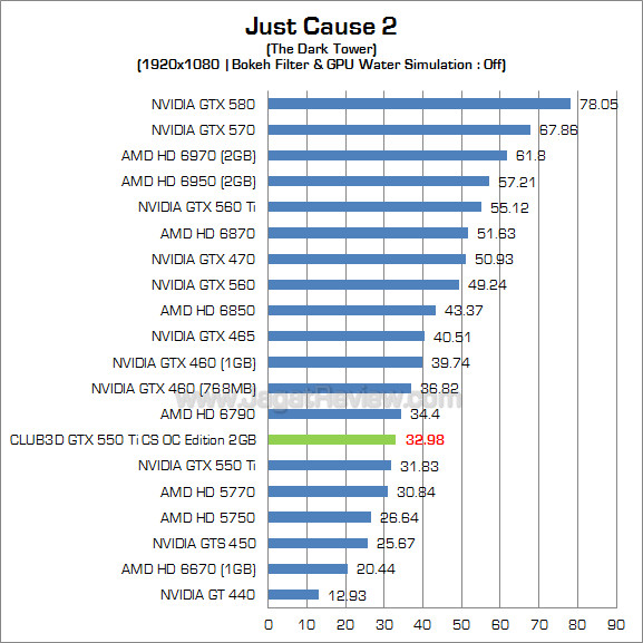 club3d gtx 550 ti 2gb jc2 1