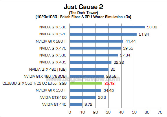 club3d gtx 550 ti 2gb jc2 2