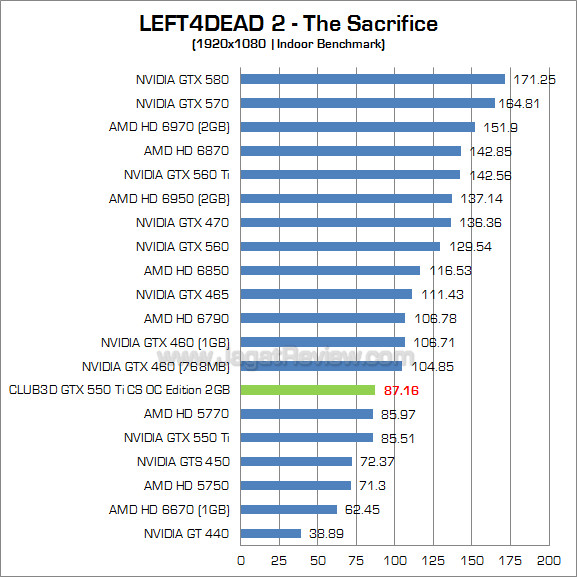 club3d gtx 550 ti 2gb l4d2 1