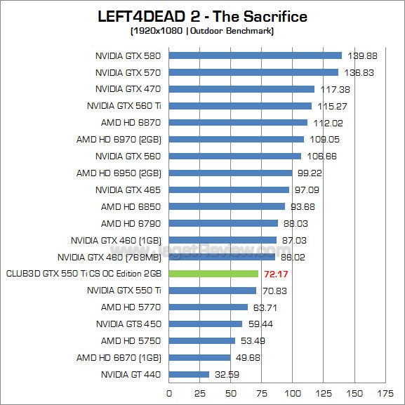 club3d gtx 550 ti 2gb l4d2 2