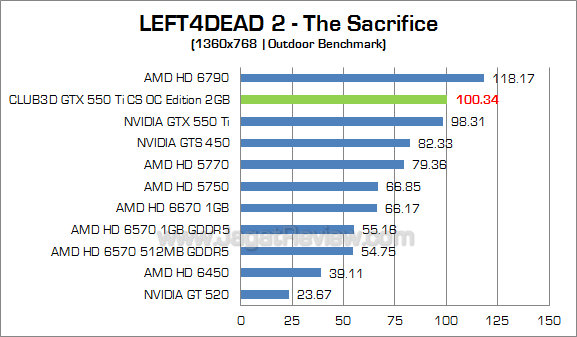 club3d gtx 550 ti 2gb l4d2 4