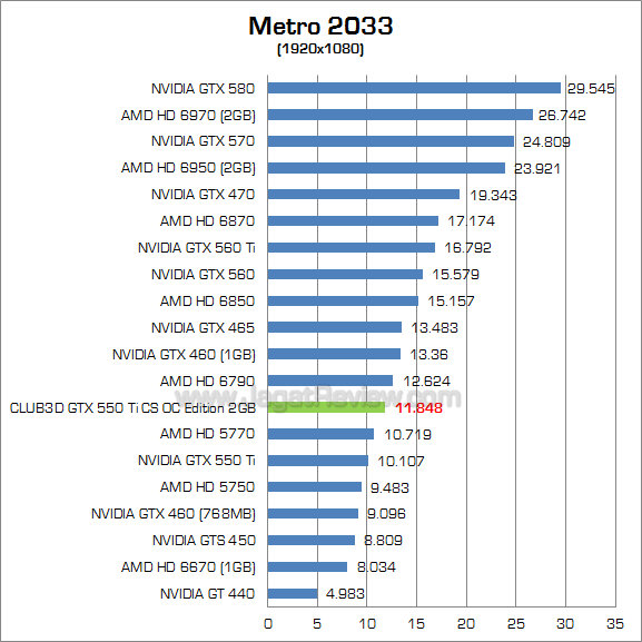 club3d gtx 550 ti 2gb metro 1
