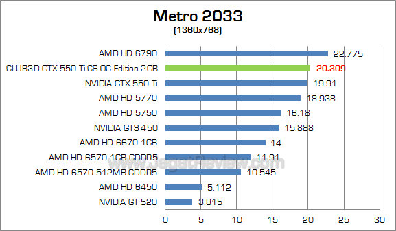 club3d gtx 550 ti 2gb metro 2