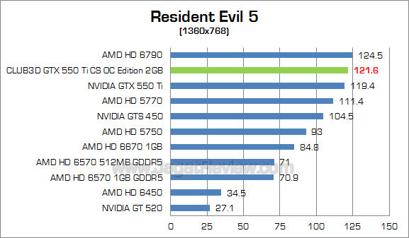 club3d gtx 550 ti 2gb re5 2