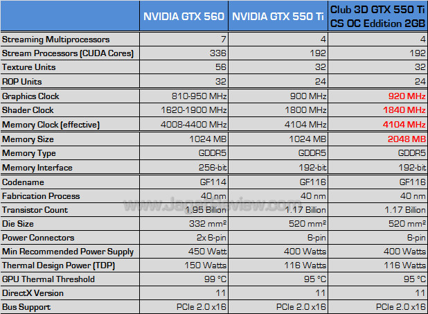 club3d gtx 550 ti 2gb spec2 club3d gtx 550 ti 2gb spec2