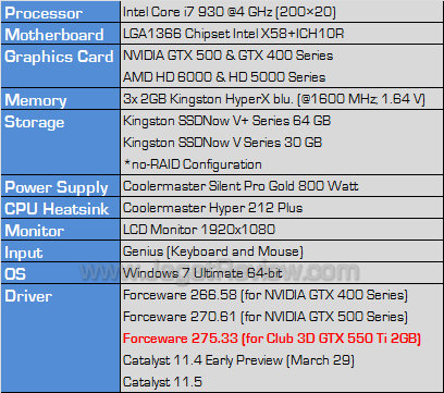 club3d gtx 550 ti 2gb testbed