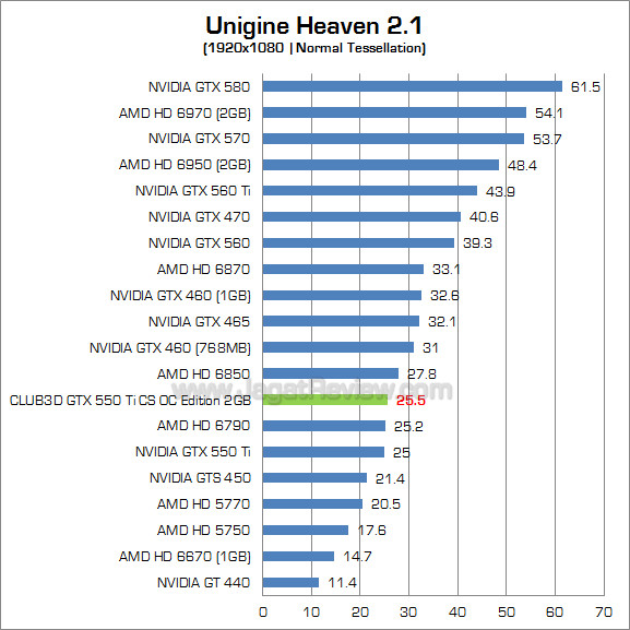 club3d gtx 550 ti 2gb uh21 1