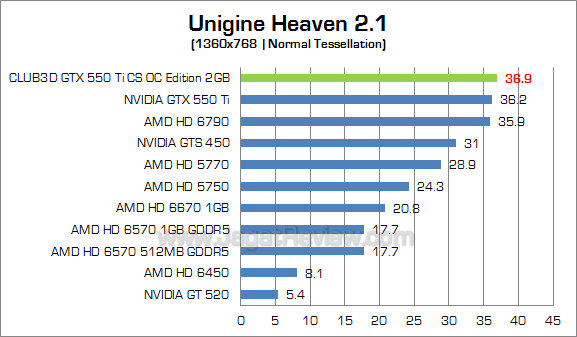 club3d gtx 550 ti 2gb uh21 3
