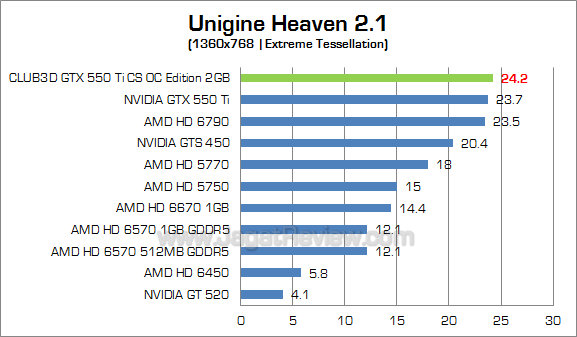 club3d gtx 550 ti 2gb uh21 4