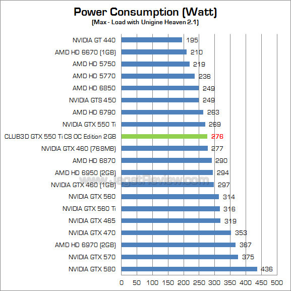 club3d gtx 550 ti 2gb watt 1