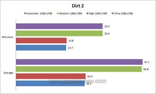 dir2