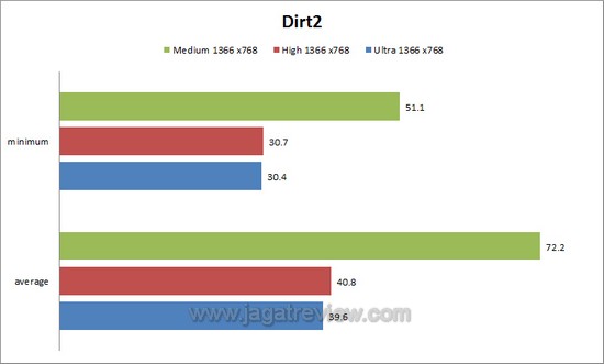 dirt210