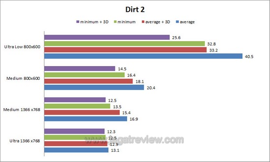 dirt24