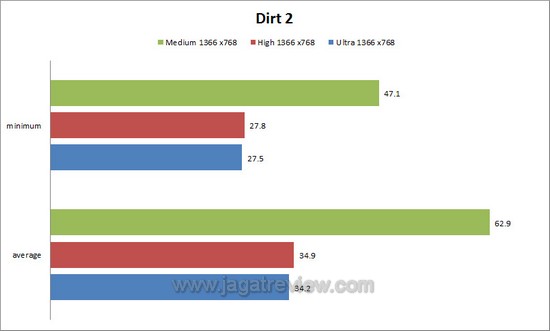 dirt2 dirt27