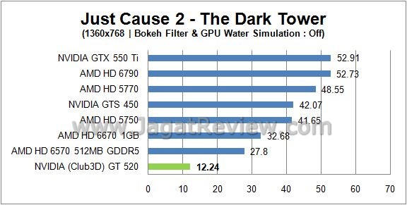 Review NVIDIA (Club3D) GT520: Fermi Paling jc2