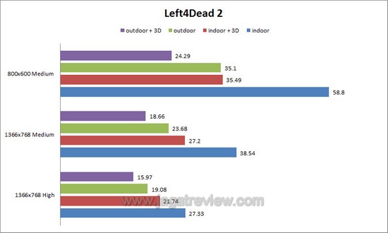 l4d22