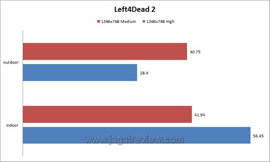 l4d25