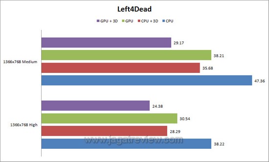 l4d3