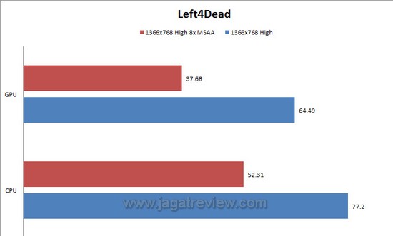 l4d l4d4