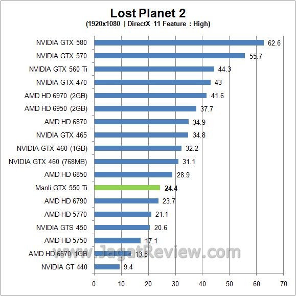 Review Manli GTX 550 Ti: GF116, Solusi Gamer Mainstream 4