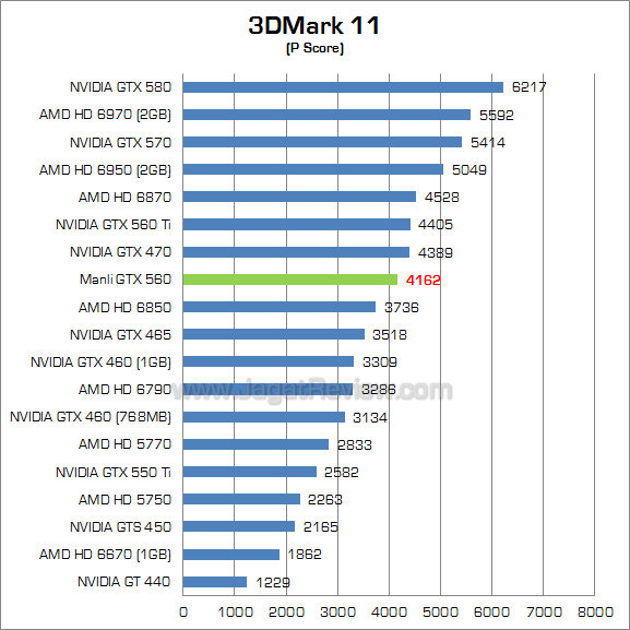manli gtx 560 3dm11_1 manli gtx 560 3dm11 1