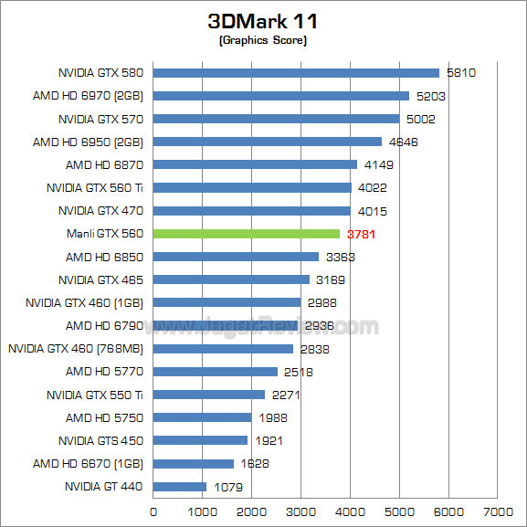 manli gtx 560 3dm11_2 manli gtx 560 3dm11 2