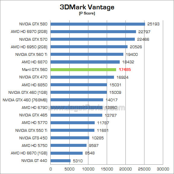 manli gtx 560 3dmv_1 manli gtx 560 3dmv 1