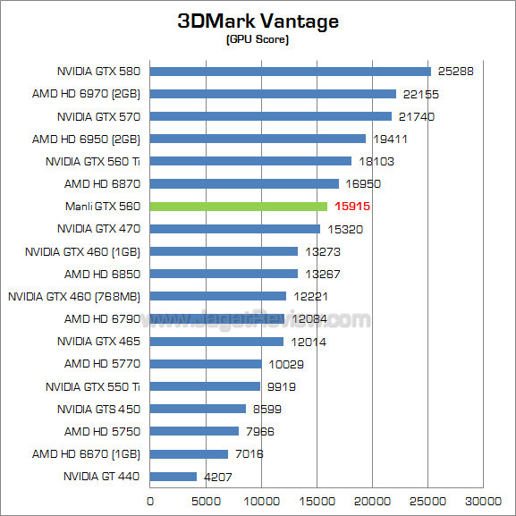manli gtx 560 3dmv_2 manli gtx 560 3dmv 2