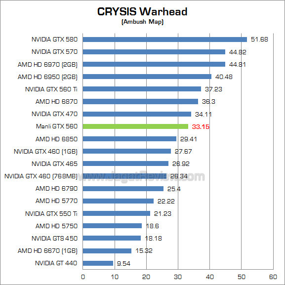 manli gtx 560 cw manli gtx 560 cw