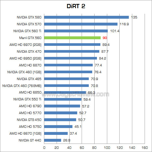 manli gtx 560 dirt2 manli gtx 560 dirt2