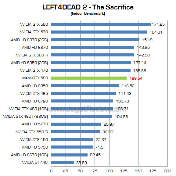 manli gtx 560 l4d2_1 manli gtx 560 l4d2 1