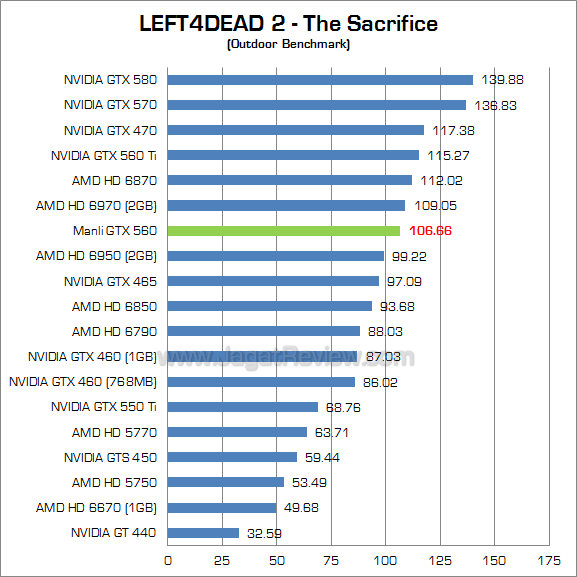 manli gtx 560 l4d2_2 manli gtx 560 l4d2 2