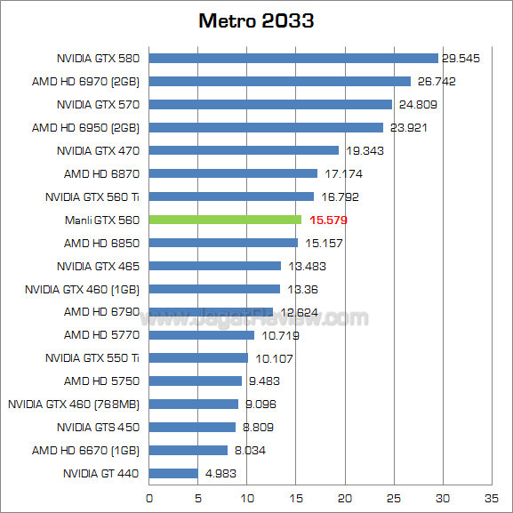 manli gtx 560 metro manli gtx 560 metro