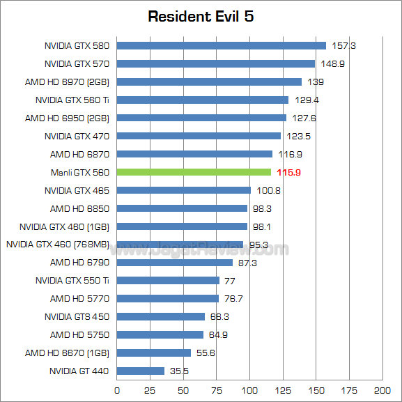 manli gtx 560 re5 manli gtx 560 re5