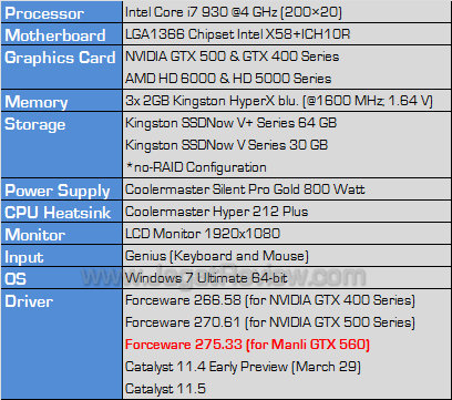 manli gtx 560 testbed manli gtx 560 testbed