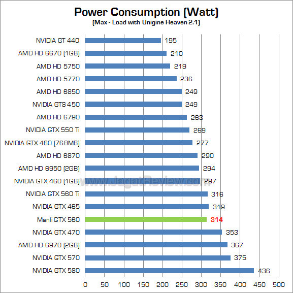 manli gtx 560 watt_1 manli gtx 560 watt 1