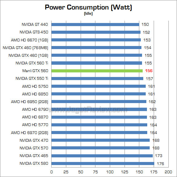 manli gtx 560 watt_2 manli gtx 560 watt 2