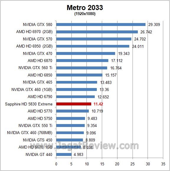 metro3
