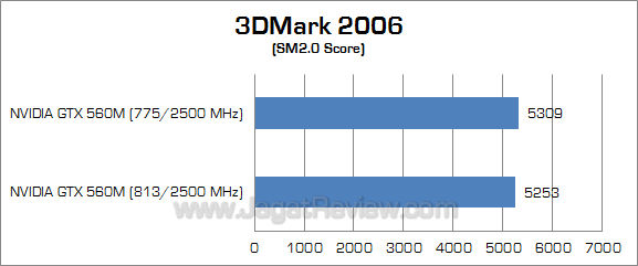 nvidia gtx 560m 3dm06_2 nvidia gtx 560m 3dm06 2